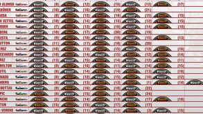 Estratégia de pneus no GP de Espanha