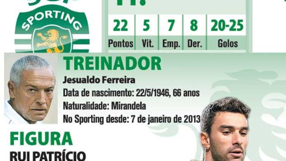 Onze provável do Sporting
