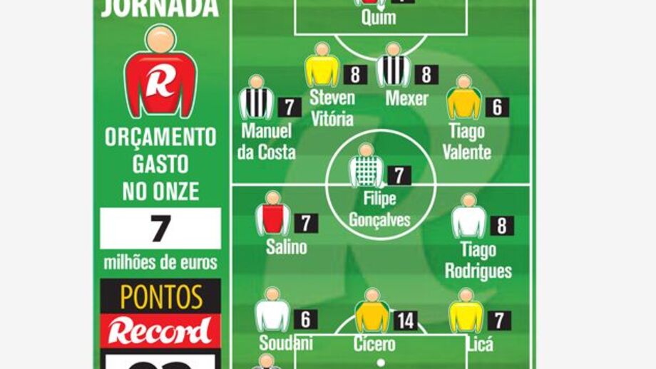 Dois golos seguram fantástico 3.º lugar