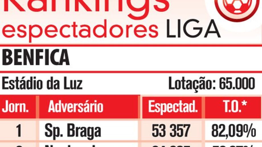 Ranking de espectadores da Liga