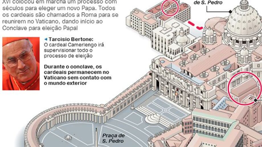 Conclave papal prestes a ter início