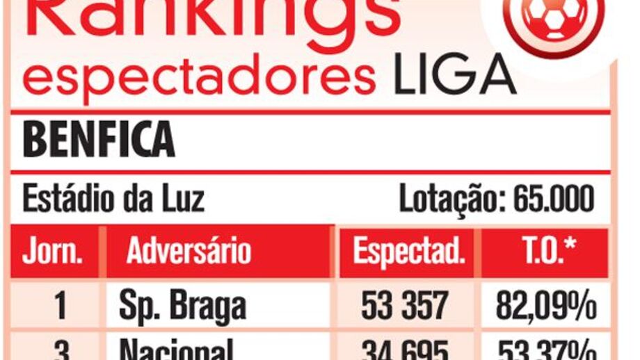 Ranking de espectadores da Liga