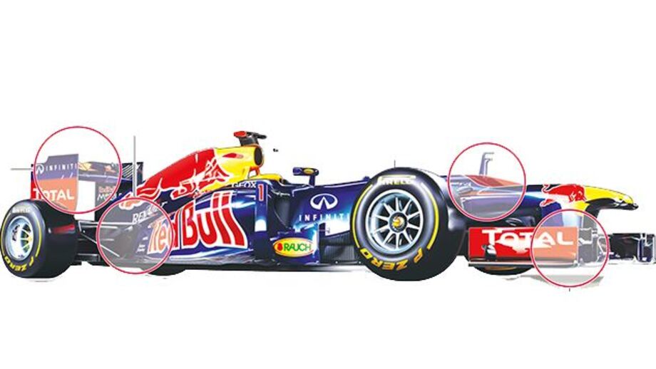 Evolução sem revolução na Fórmula 1