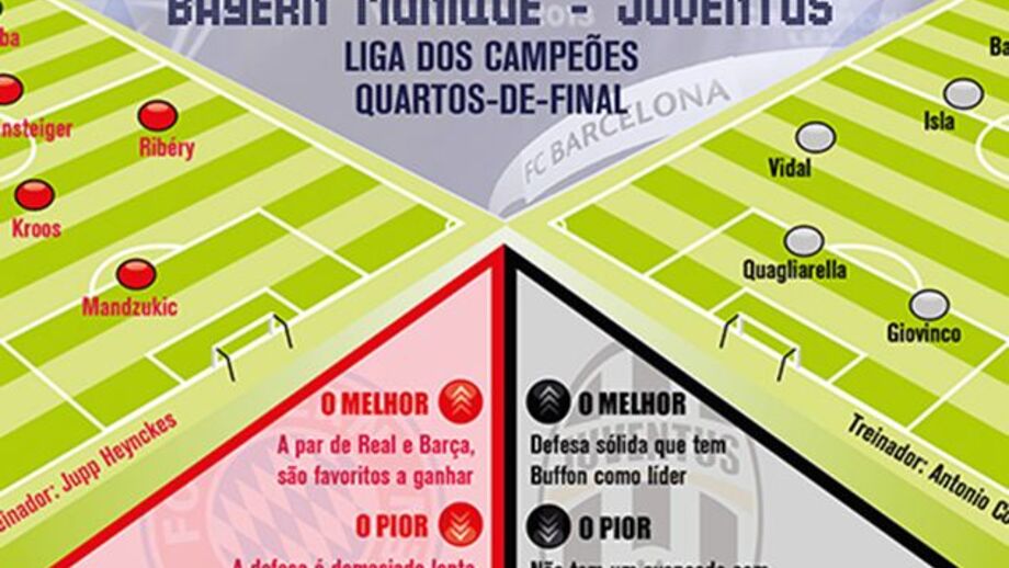 Alemães e italianos com encontro marcado nos "quartos"