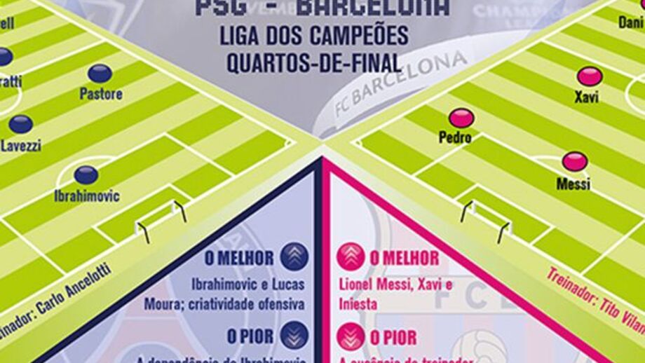 Milionários de Paris defrontam Barcelona