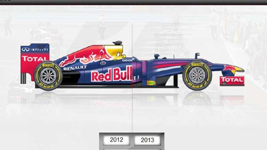 O que muda nos monolugares de Fórmula 1