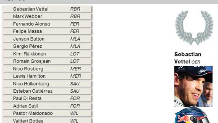 Classificações do Mundial de Fórmula 1