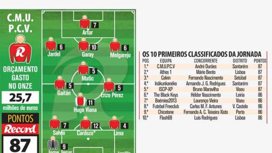 Desempate entre cinco