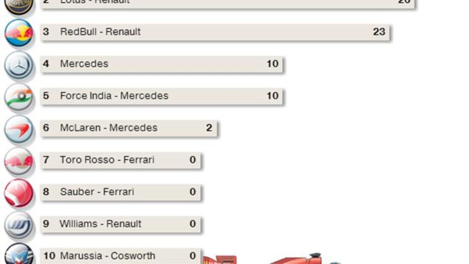 INTERATIVA Fórmula 1 (COMEÇA NOS CONSTRUTORES)