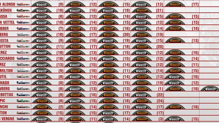 Estratégia de pneus (para atualizar)