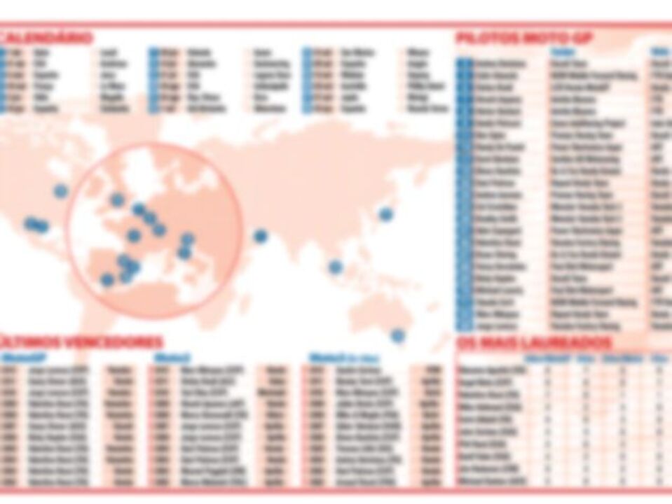 Tudo sobre a temporada de 2013