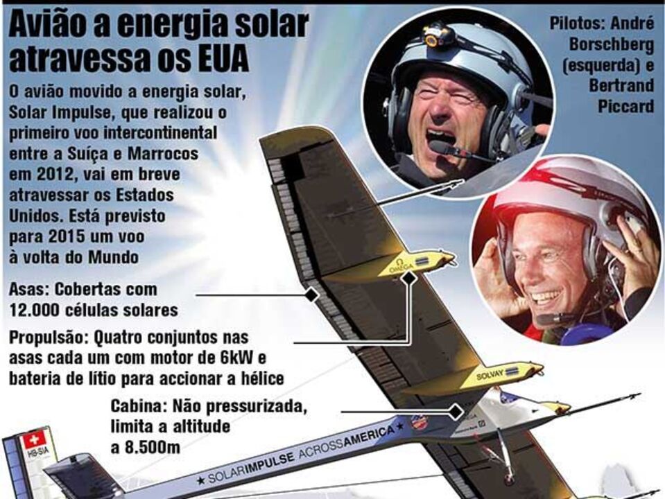 Avião a energia solar irá atravessar os EUA