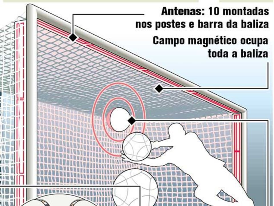 Tecnologia de linha de golo aprovada na Premier League