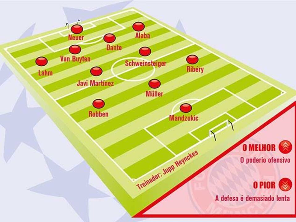 Bayern Munique ao detalhe