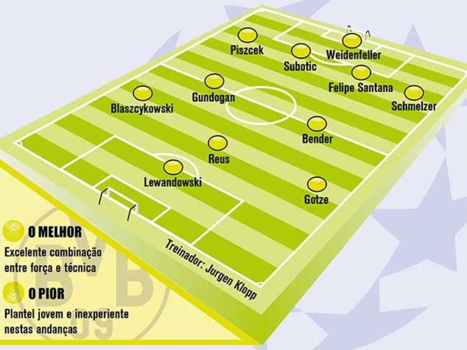 Borussia Dortmund ao detalhe