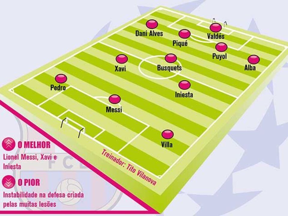 Barcelona ao detalhe