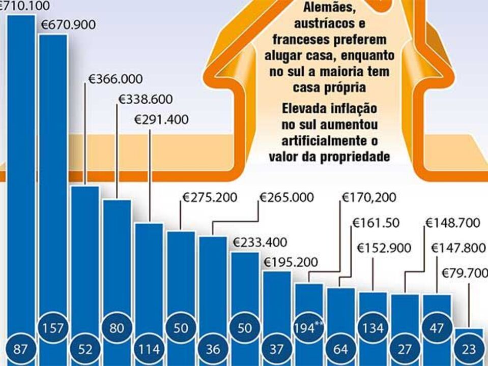 Os ricos imaginários da zona euro