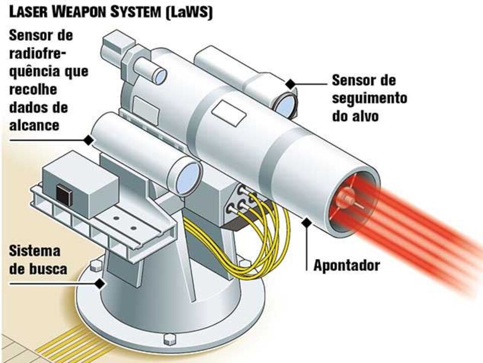 Marinha dos EUA vai usar arma a laser