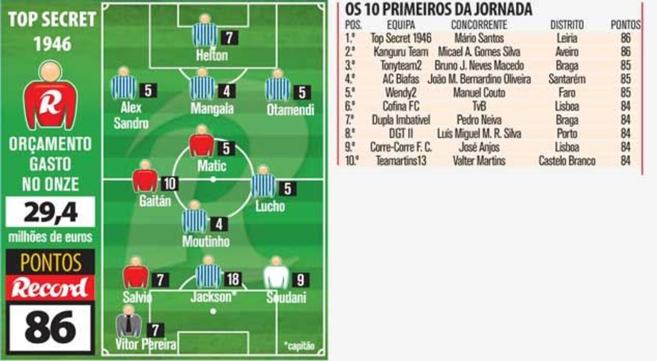 Top Secret leva prémio