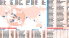 Tudo sobre a temporada de 2013