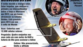 Avião a energia solar irá atravessar os EUA