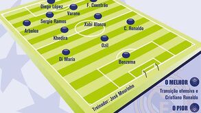 Real Madrid ao detalhe