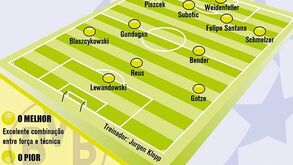 Borussia Dortmund ao detalhe