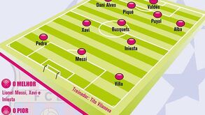 Barcelona ao detalhe