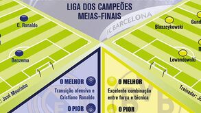 Real Madrid e B. Dortmund disputam lugar na final