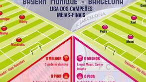 Bayern Munique defronta Barcelona nas 'meias'
