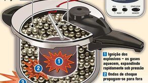 Panelas de pressão ligadas à explosão de Boston