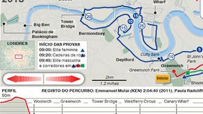 Maratona de Londres ao detalhe (interativa)