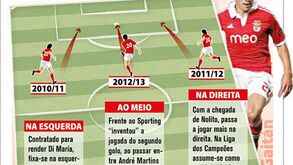 A magia de Gaitán nas 3 épocas como encarnado