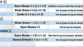 Mourinho frente a alemães