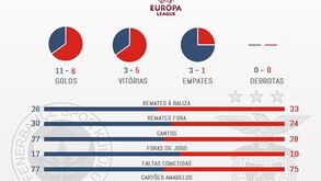 Benfica e Fenerbahçe na Liga Europa