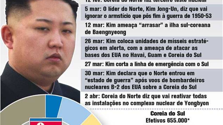 A guerra fria de Kim Jong-Un