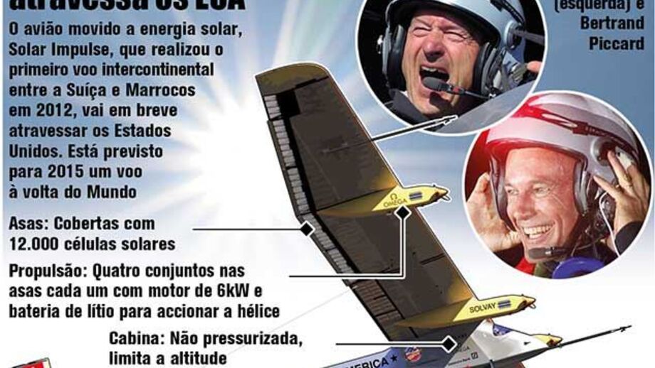 Avião a energia solar irá atravessar os EUA