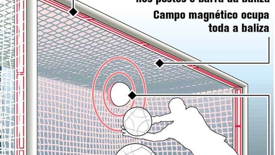 Tecnologia de linha de golo aprovada na Premier League