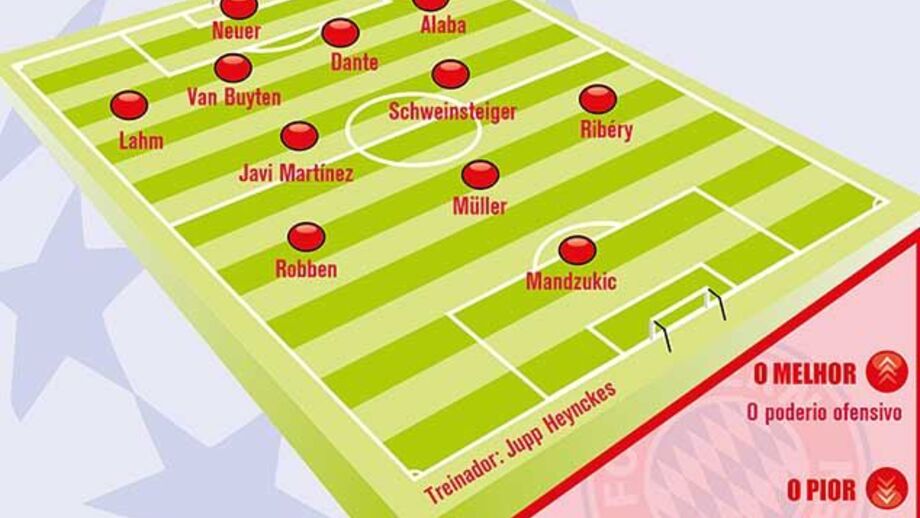Bayern Munique ao detalhe