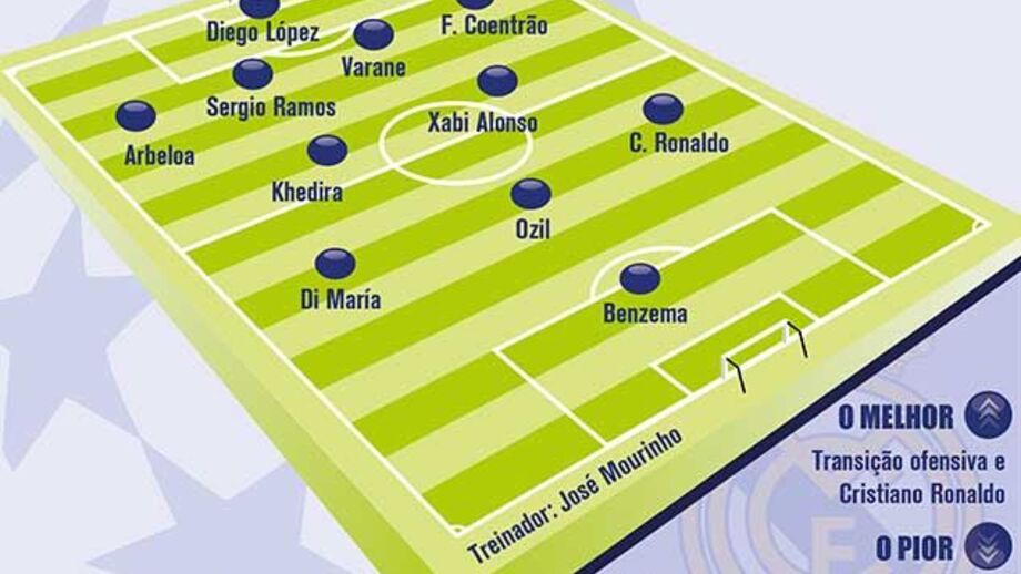 Real Madrid ao detalhe