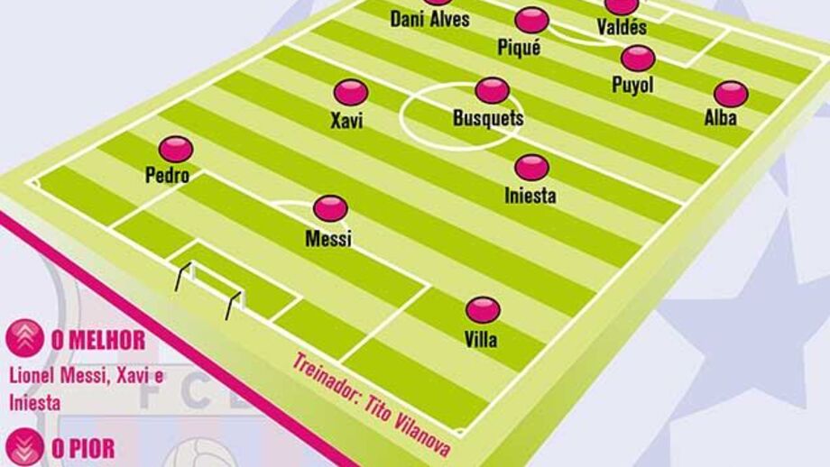 Barcelona ao detalhe