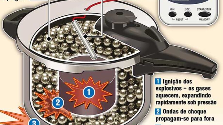 Panelas de pressão ligadas à explosão de Boston