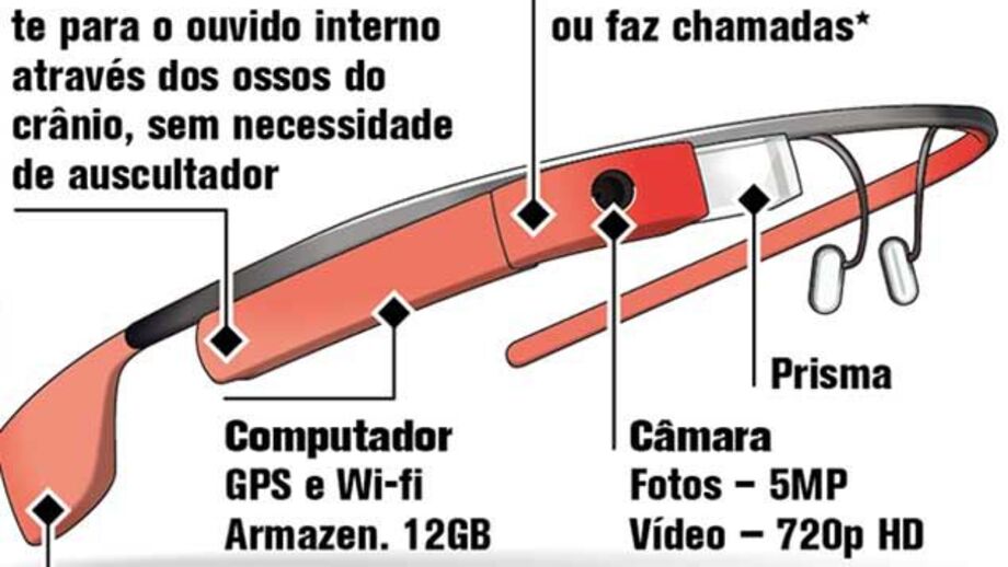 Realidade aumentada com Google Glass