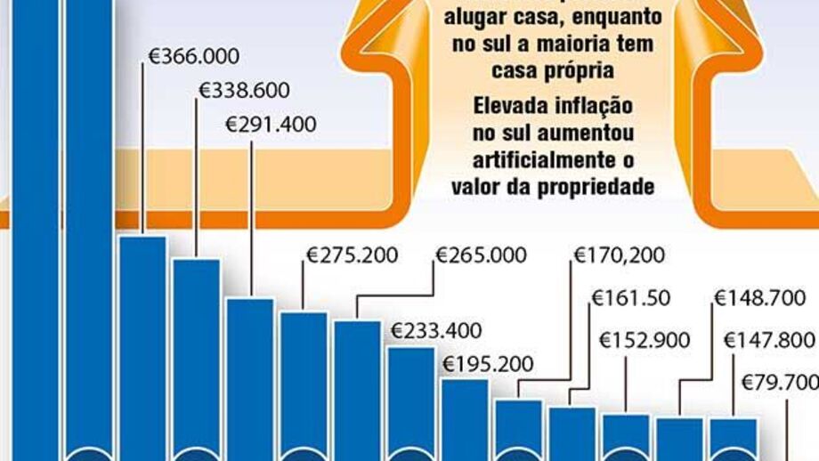 Os ricos imaginários da zona euro