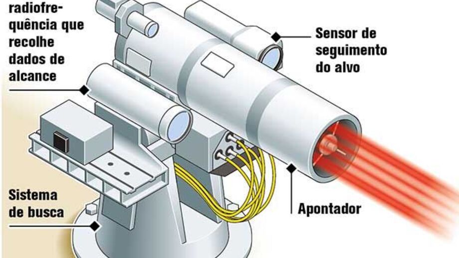 Marinha dos EUA vai usar arma a laser