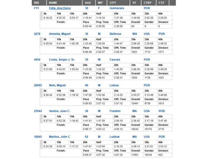 Explosões em Boston: Obama desconhece identidade do autor