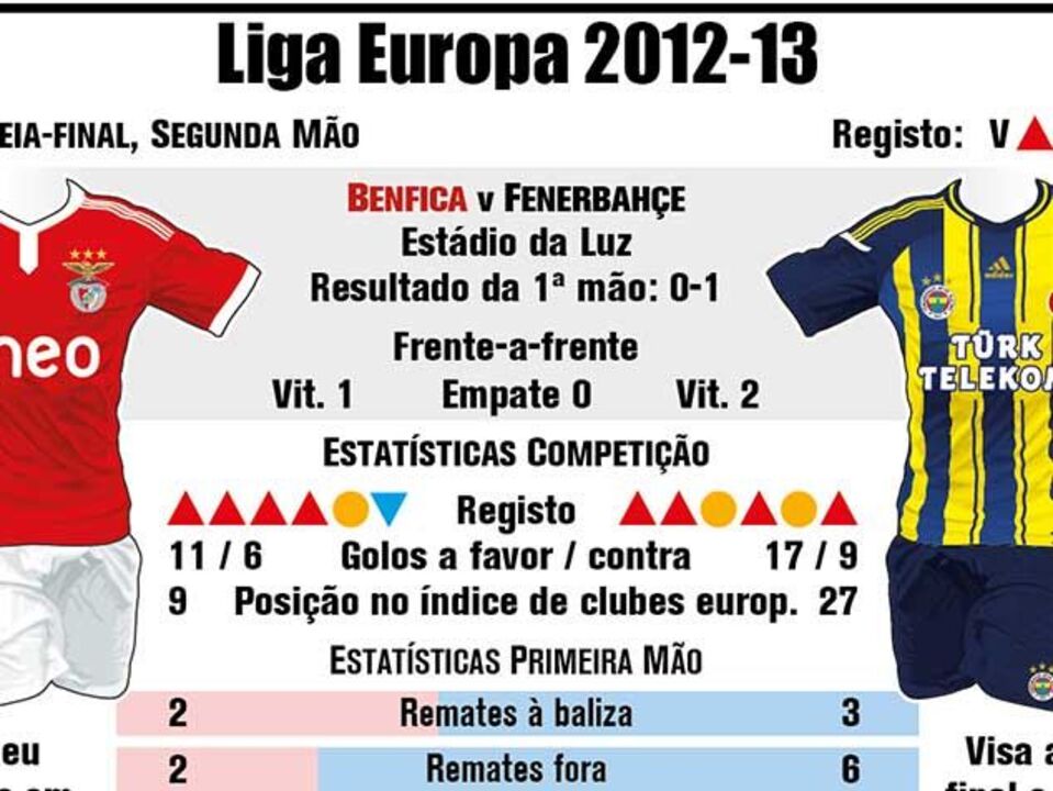 Meias-finais da Liga Europa