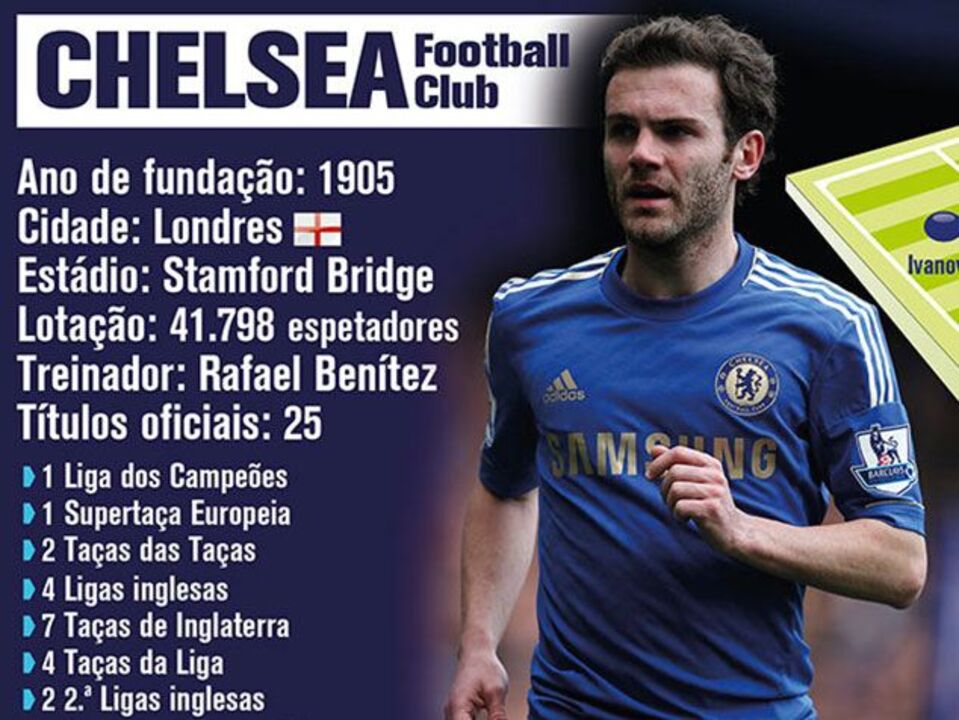 O perfil do adversário do Benfica