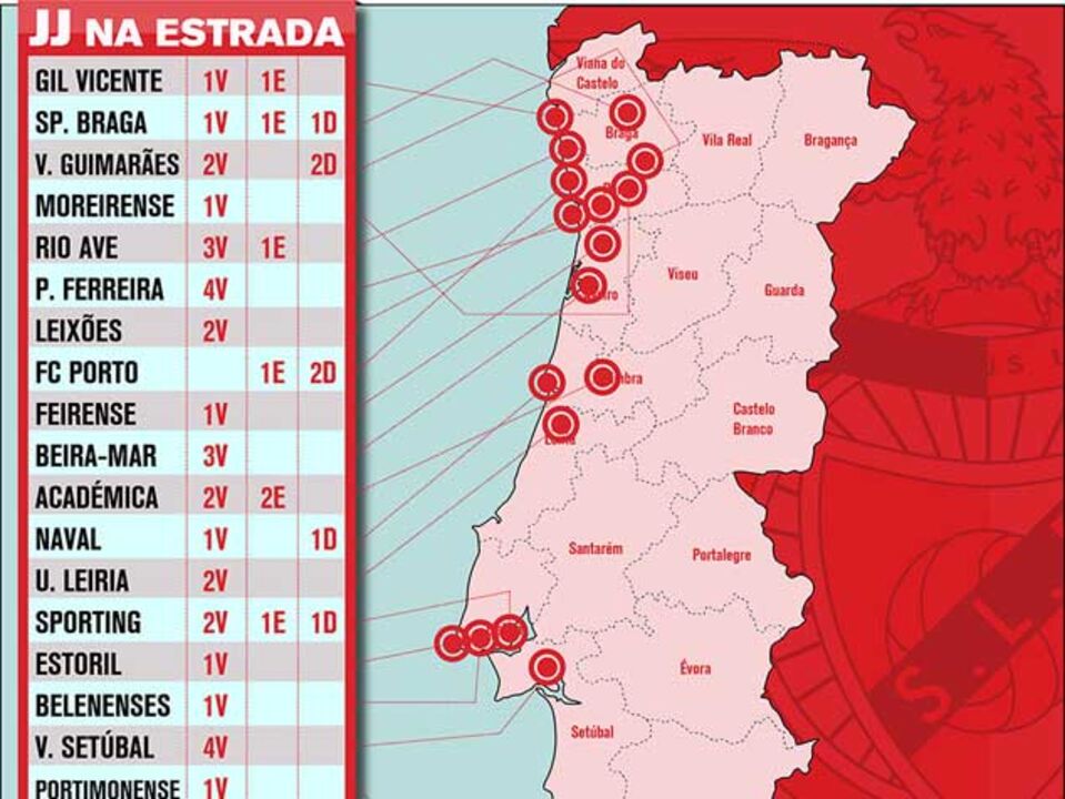 Jorge Jesus na estrada