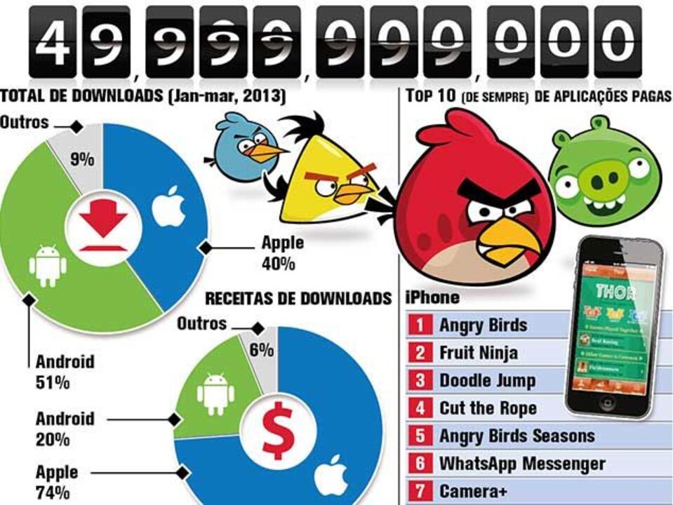App Store perto de alcançar marca histórica